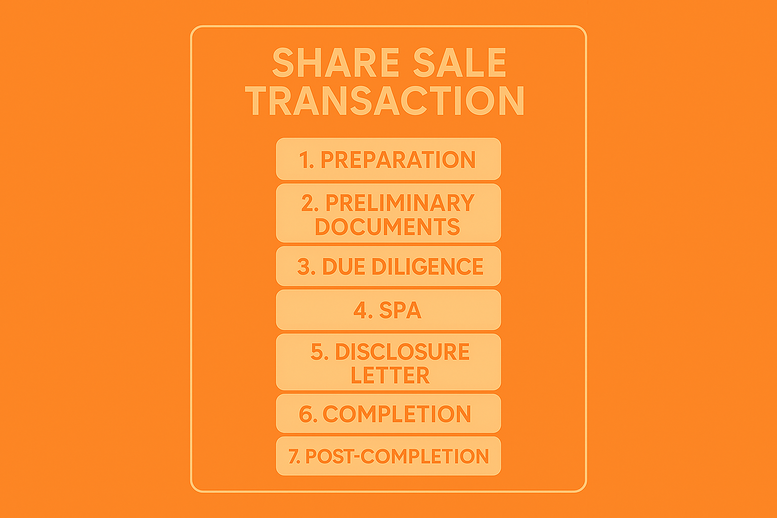Demystifying Corporate Transactions – a guide to our upcoming series